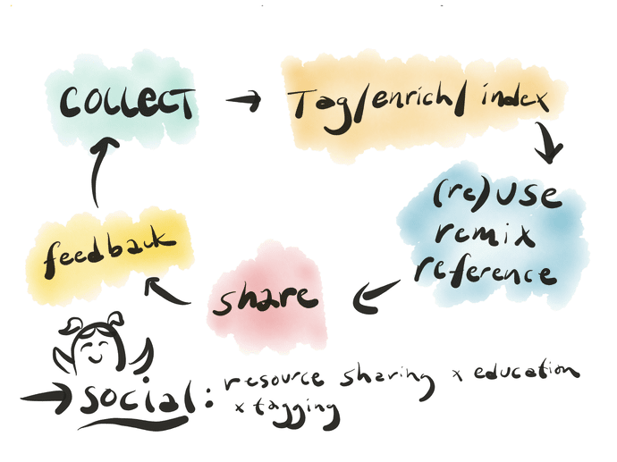 illustration of process